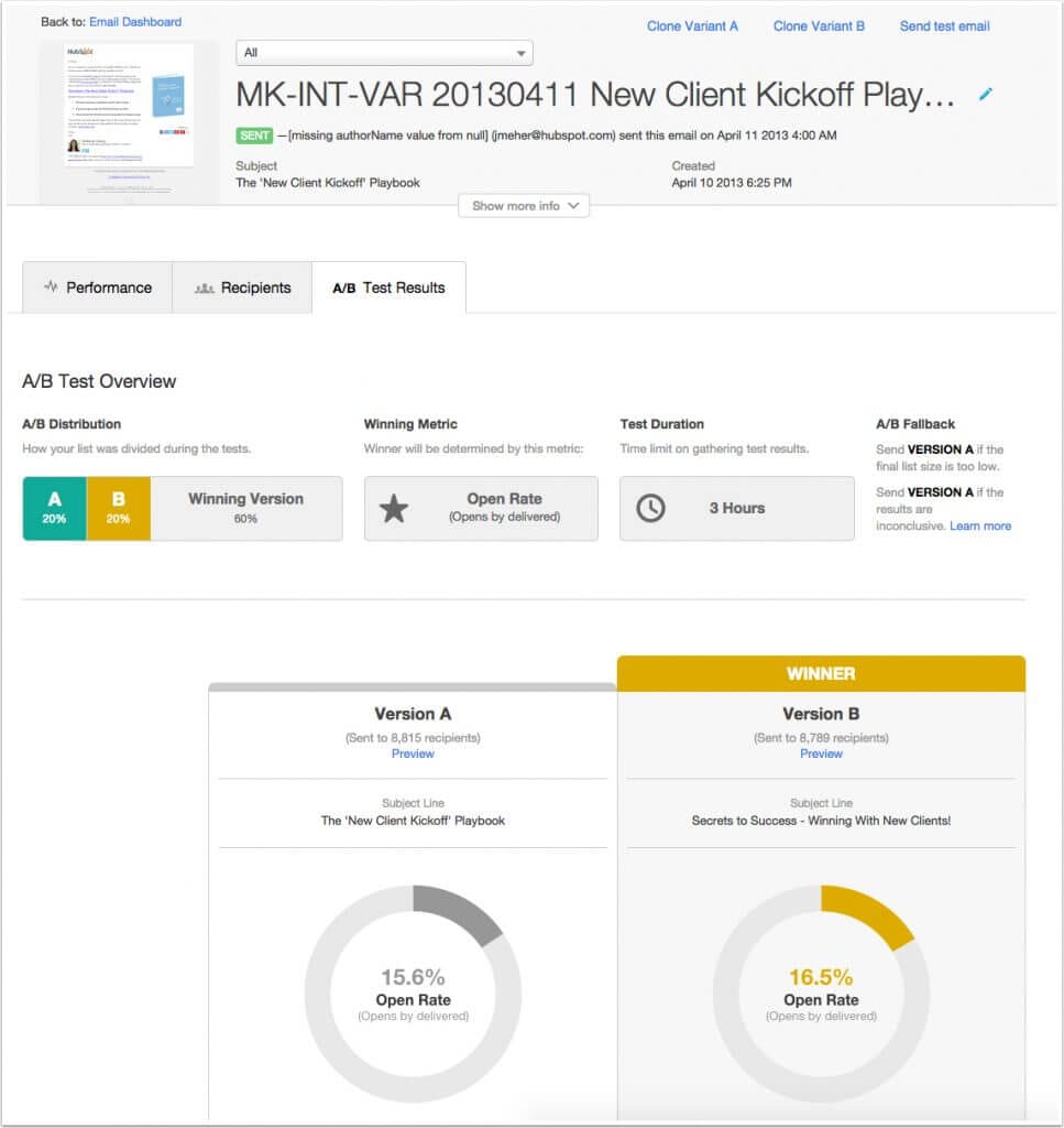 A/B Testing - Hubspot