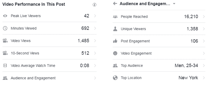 facebook live analytics information