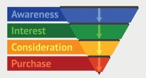 sales funnel