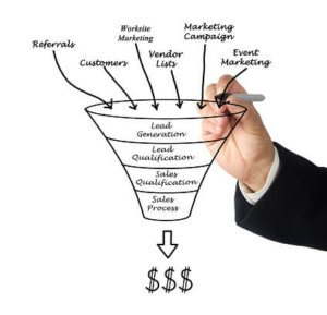 sales funnel