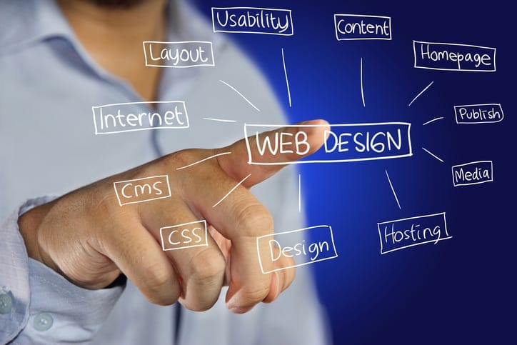 future of web design