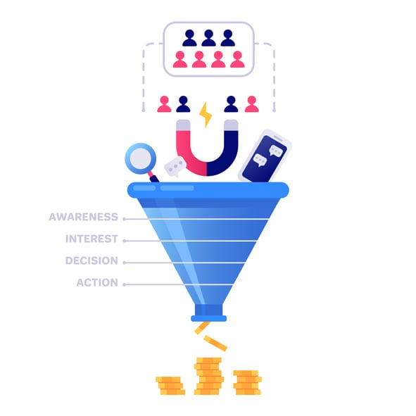 An infographic of the sales funnel